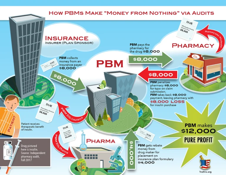 Money From Nothing Audit Graphic